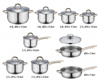 Stainless Steel Pots Offers